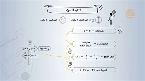 الأصلي 12 قلما الجديد 15 قلما التغير المئوي